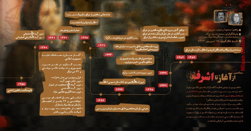 حمله منافقین به بیمارستان اسلام آباد غرب