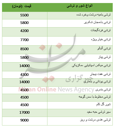 نرخ انواع شور و ترشی + جدول نرخ انواع شور و ترشی + جدول