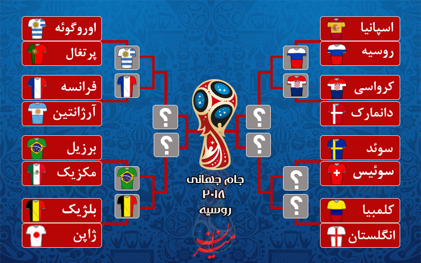 روز پایانی مرحله یک هشتم جام جهانی روسیه/ نبرد سرنوشت ساز وایکینگ‌ها و هم پیمانان/خوشحالی هوادارن صلاح از اشک‌های راموس