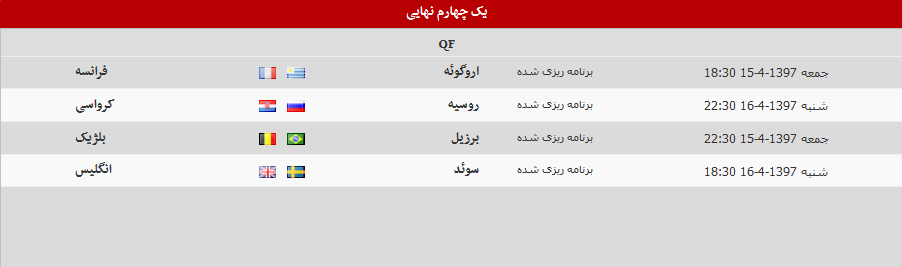 برنامه دیدارهای دور یک چهارم نهایی جام جهانی
