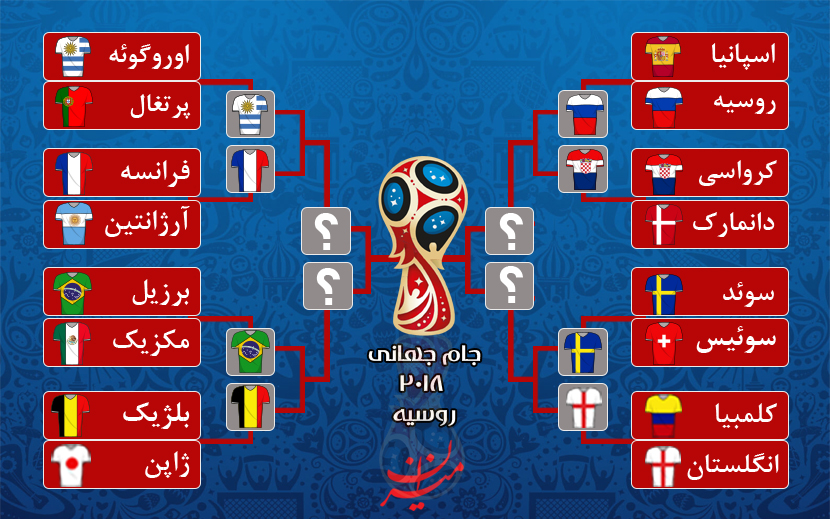 برنامه دیدارهای دور یک چهارم نهایی جام جهانی