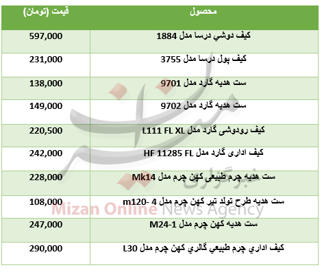 برای خرید ست هدیه چرم چقدر باید هزینه کرد؟+جدول