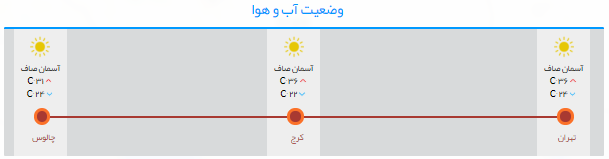 جاده چالوس جاده چالوس