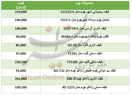 برای خرید محصولات چرمی چقدر باید هزینه کرد؟+جدول