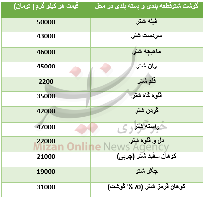 نرخ گوشت شتر در بازار + جدول قیمت