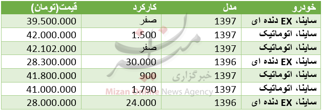 قیمت خودرو ساینا در بازار+ جدول
