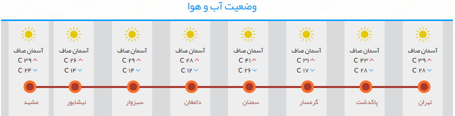 حرکت پر سرعت خودروها در مسیر مشهد+تصاویر حرکت پر سرعت خودروها در مسیر مشهد+تصاویر