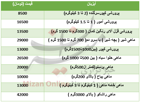 قیمت انواع آبزیان در بازار+جدول قیمت انواع آبزیان در بازار+جدول