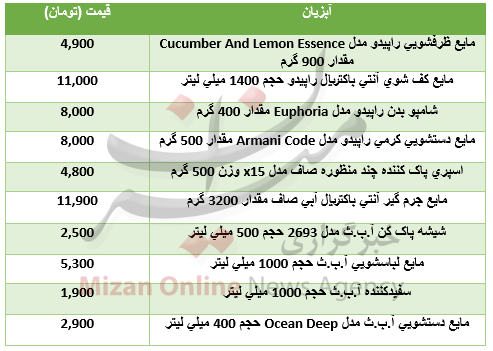 برای خرید محصولات بهداشتی چقدر باید هزینه کرد؟+جدول