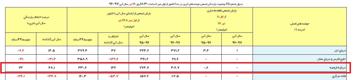 دریاچه دریاچه