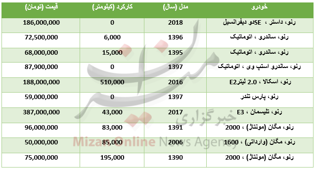بسته بسته