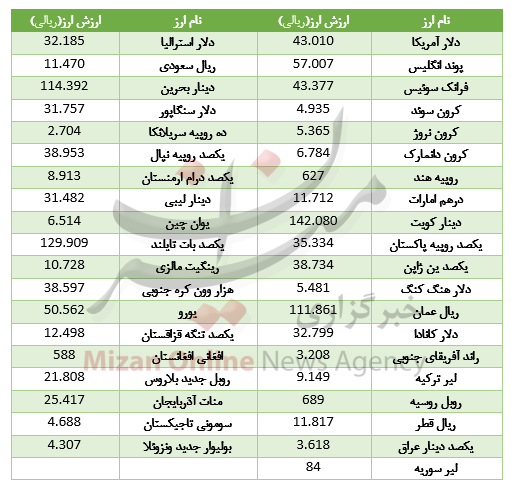 بسته بسته