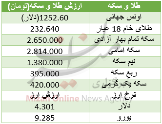 بسته بسته