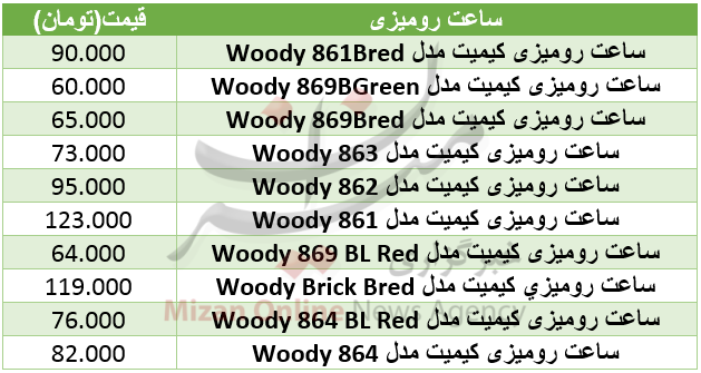 قیمت ساعت رومیزی در بازار+ جدول قیمت ساعت رومیزی در بازار+ جدول