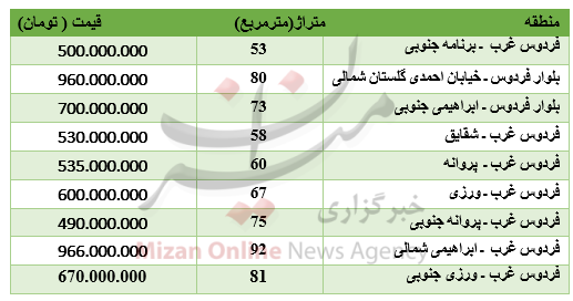 بسته بسته