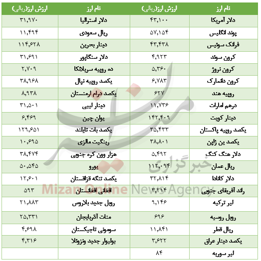 بسته بسته