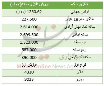بسته بسته