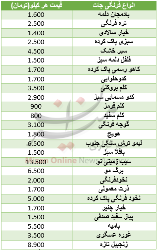 بسته بسته