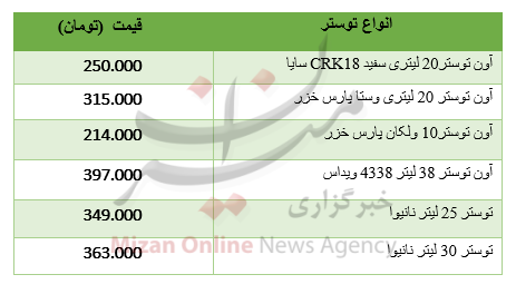 برای خرید توستر چقدر باید هزینه کرد+ جدول برای خرید توستر چقدر باید هزینه کرد+ جدول