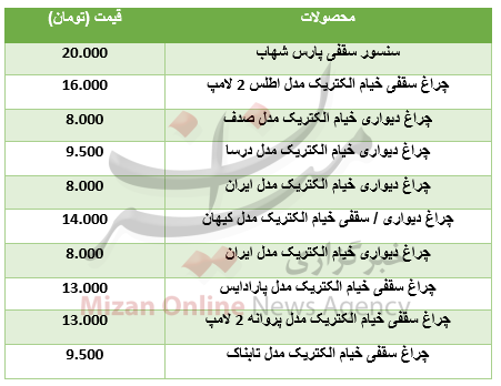 برای خرید وسایل روشنایی چقدر باید هزینه کرد؟+جدول