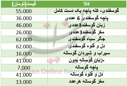 نخ آلایش گوشت در میادین+ جدول نخ آلایش گوشت در میادین+ جدول