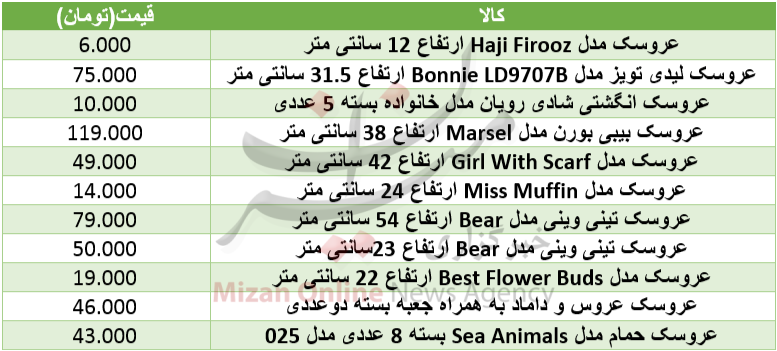 قیمت انواع عروسک در بازار+ جدول قیمت انواع عروسک در بازار+ جدول