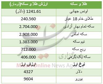 رشد قیمت سکه در بازار + جدول قیمت