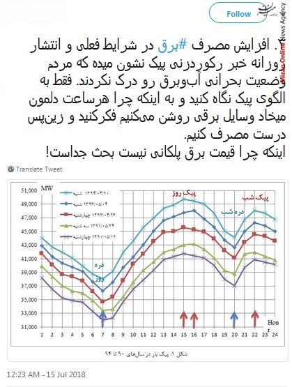 خب خدا را شکر الان برق رفت، دیگه خیالم از فینال راحت شد/ برق را قطع نکنید در فرودست انگار لپتاپی می شود شارژ/ بودن یا نبودن مسئله برق است