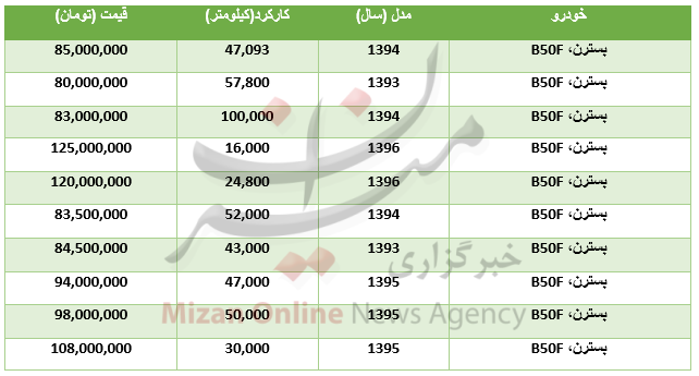 سکه ارزان شد/ شاخص بورس در پله 108 هزار واحدی ایستاد/ ارز بین بانکی گران شد سکه ارزان شد/ شاخص بورس در پله 108 هزار واحدی ایستاد/ ارز بین بانکی گران شد