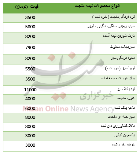 نرخ انواع محصولات نیمه منجمد + جدول نرخ انواع محصولات نیمه منجمد + جدول