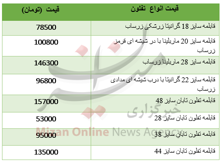 قیمت انواع قابلمه تفلون در بازار+ جدول قیمت انواع قابلمه تفلون در بازار+ جدول