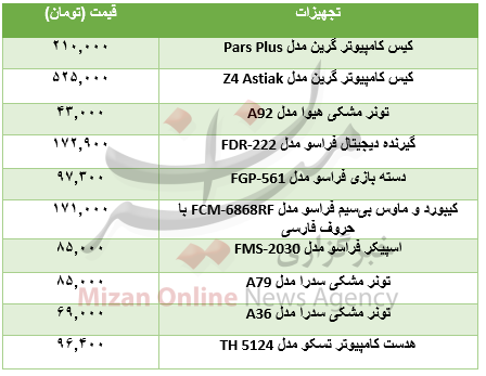برای خرید تجهیزات الکترونیک چقدر باید هزینه کرد؟+جدول برای خرید تجهیزات الکترونیک چقدر باید هزینه کرد؟+جدول