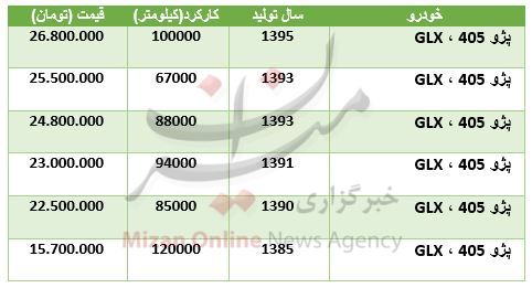 بسته اقتصادی میزان از بازار بسته اقتصادی میزان از بازار