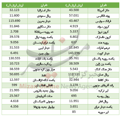 بسته اقتصادی میزان از بازار بسته اقتصادی میزان از بازار