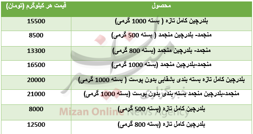 بسته اقتصادی میزان از بازار بسته اقتصادی میزان از بازار