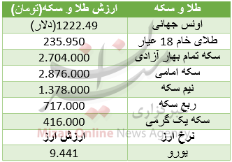 بسته اقتصادی میزان از بازار بسته اقتصادی میزان از بازار