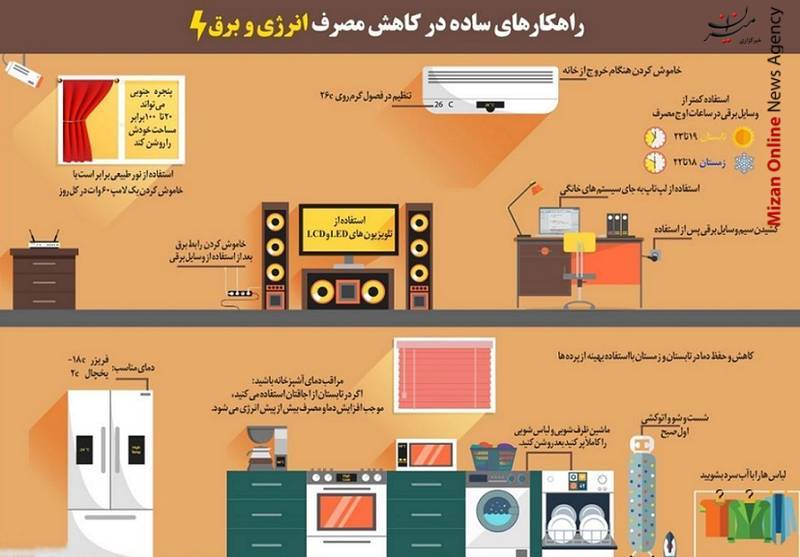 کاهش مصرف برق کاهش مصرف برق در خانه با ۹ راهکار ساده + عکس