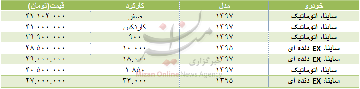 قیمت خودرو ساینا در بازار+ جدول