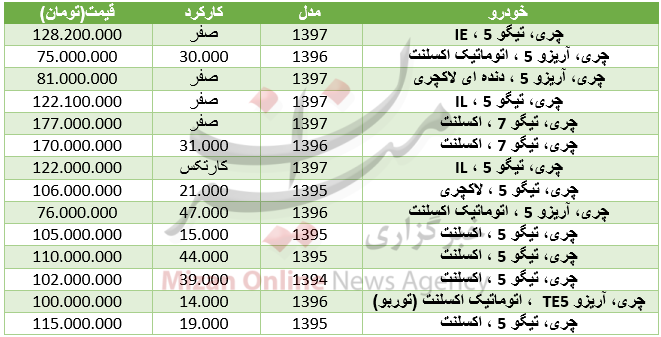قیمت خودروی چری در بازار+ جدول قیمت خودروی چری در بازار+ جدول