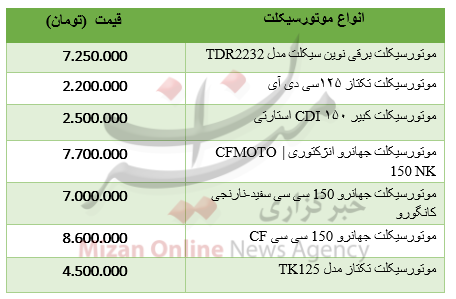 قیمت انواع موتورسیکلت در بازار+ جدول قیمت انواع موتورسیکلت در بازار+ جدول