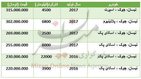 قیمت جوک کارکرده در بازار + جدول قیمت جوک کارکرده در بازار + جدول