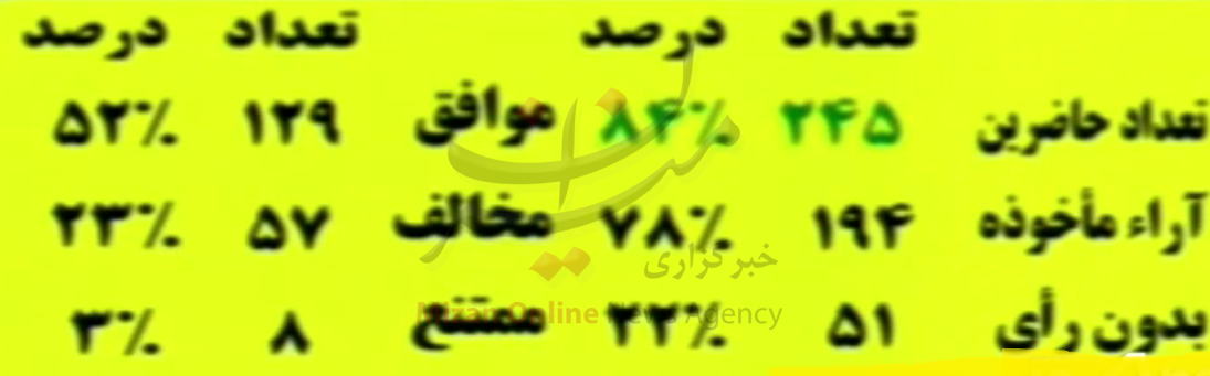 لایحه حمایت از کودکان و نوجوانان به صورت اولویت دار بررسی می‌شود