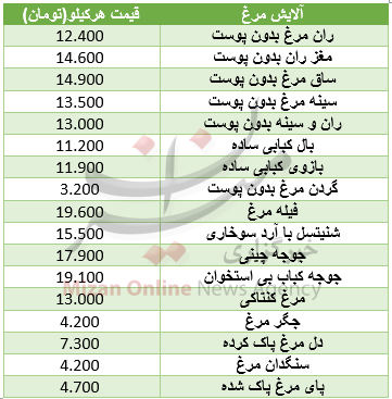 نرخ آلایش مرغ در میادین+ جدول نرخ آلایش مرغ در میادین+ جدول