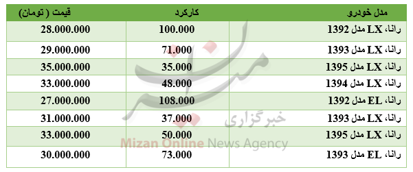 برای خرید رانا چقدر باید هزینه کرد؟