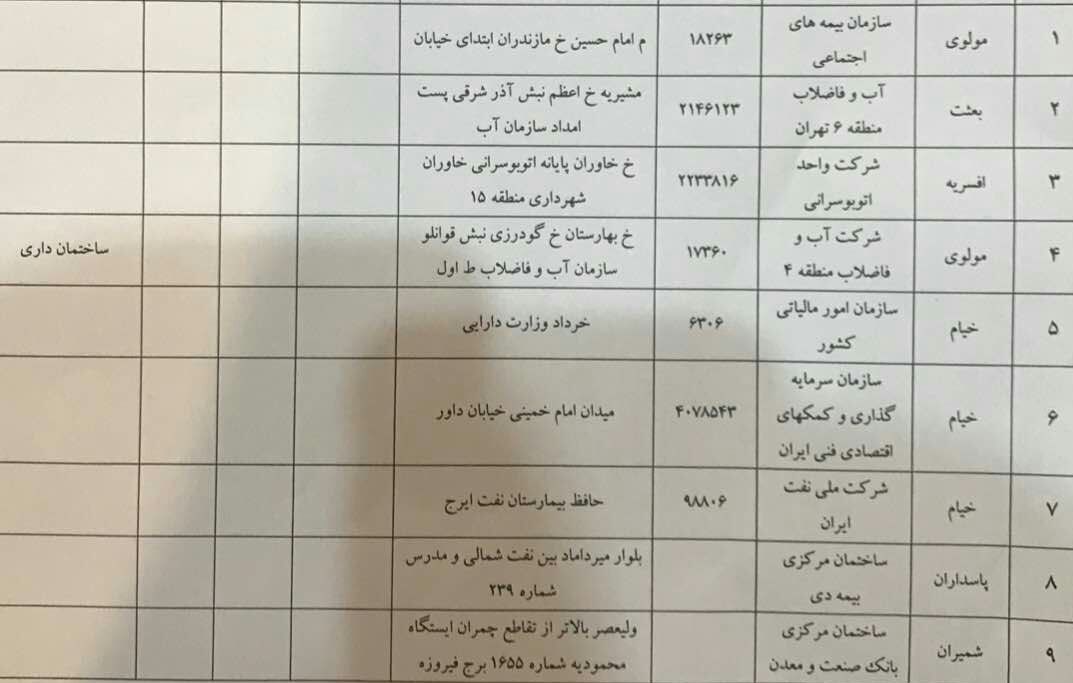 برق سازمان و ادارات پرمصرف تهران قطع شد + اسامی برق سازمان و ادارات پرمصرف تهران قطع شد + اسامی