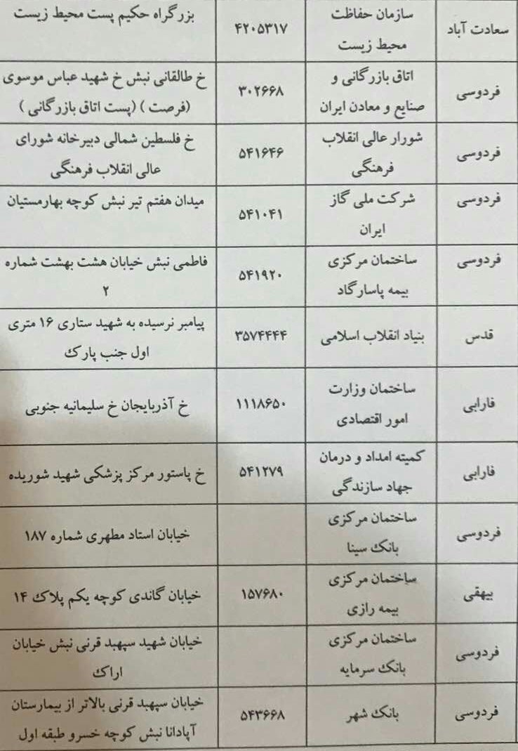 برق سازمان و ادارات پرمصرف تهران قطع شد + اسامی برق سازمان و ادارات پرمصرف تهران قطع شد + اسامی