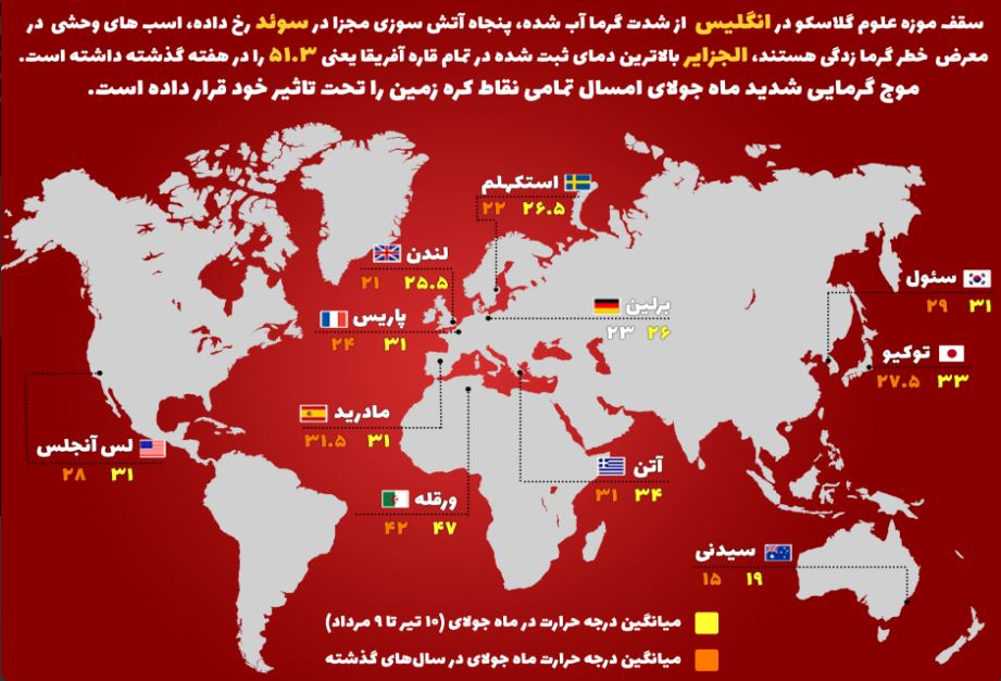 از موج گرمای 2018 چه می دانید؟!