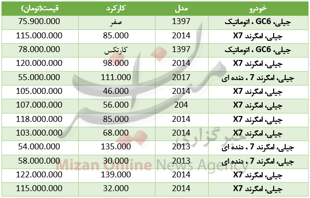 قیمت خودرو جیلی در بازار+ جدول قیمت خودرو جیلی در بازار+ جدول
