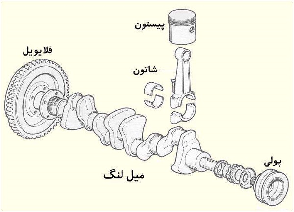 همه چیز درباره شاتون و وظایف آن در اتومبیل شما! +عکس همه چیز درباره شاتون و وظایف آن در اتومبیل شما! +عکس