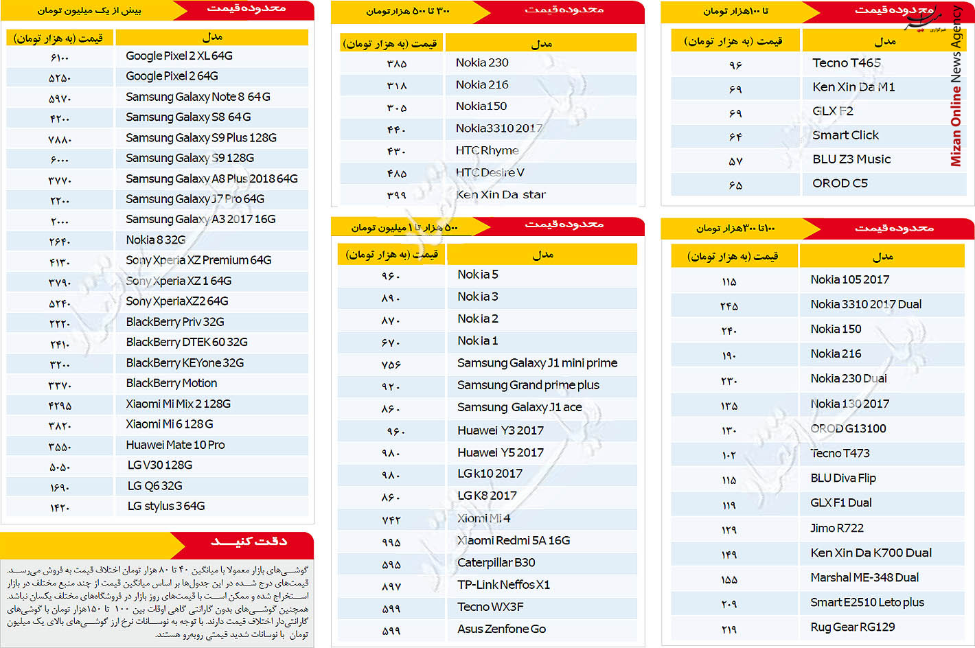 قیمت روز موبایل قیمت روز موبایل در بازار تهران + جدول